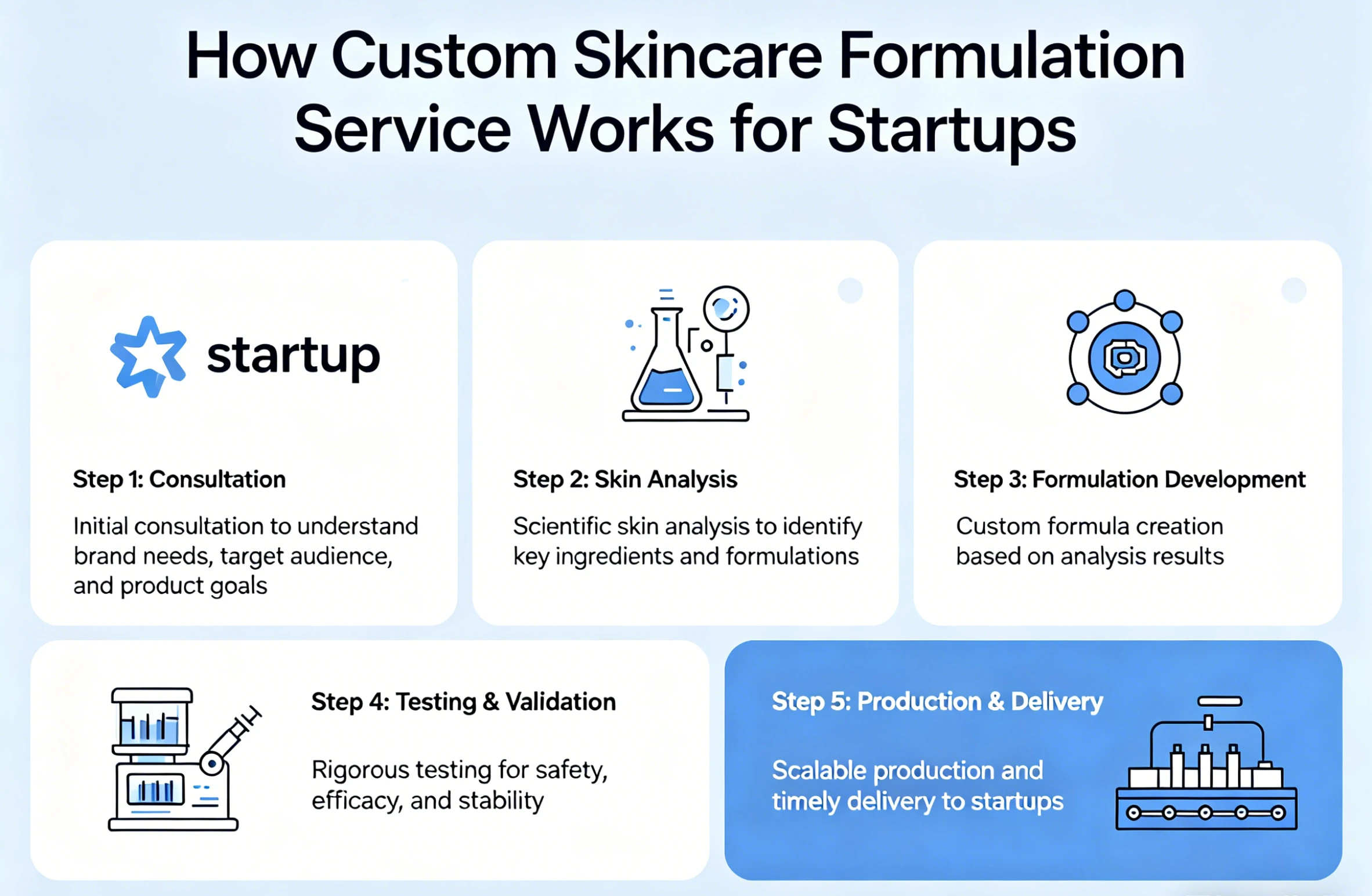 Custom Skincare Formulation6 Custom Skincare Formulation6
