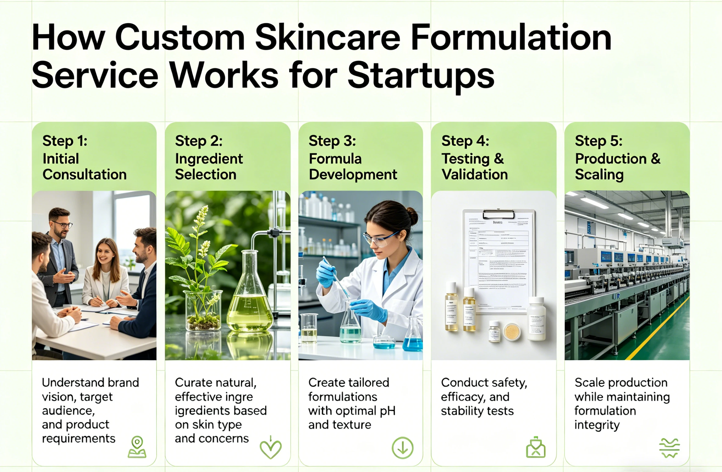 step-by-step custom skincare formulation service workflow step-by-step custom skincare formulation service workflow